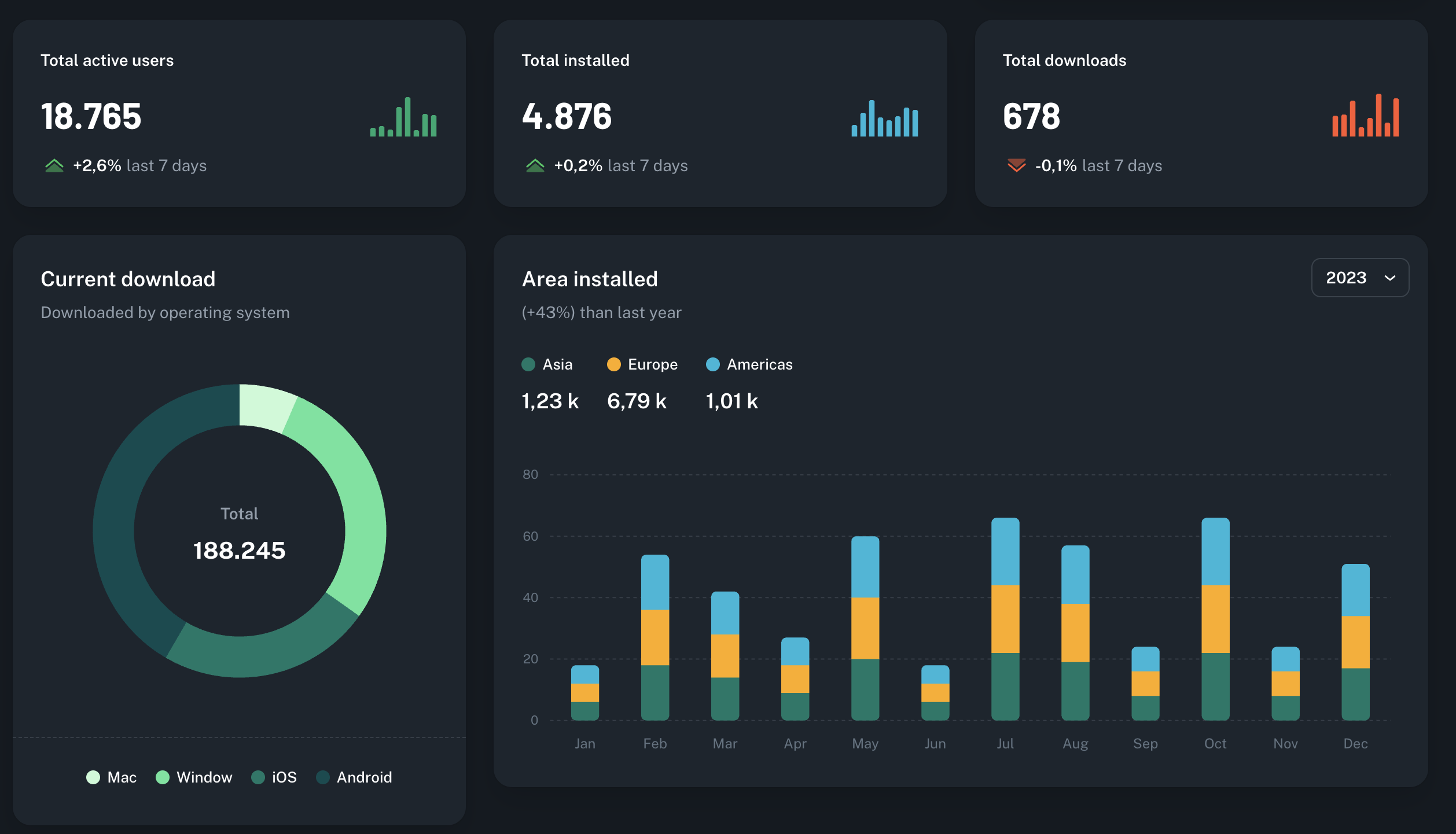 TOC backend — 2